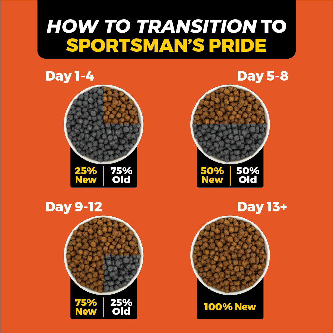 How to transition to sportsmans pride high protein dog food