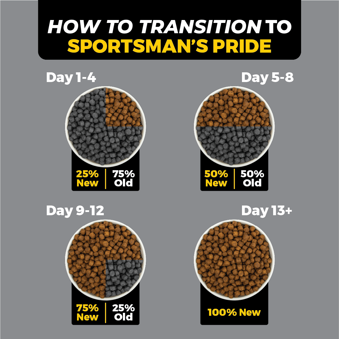 How to transition your dog to Sportsman's Pride