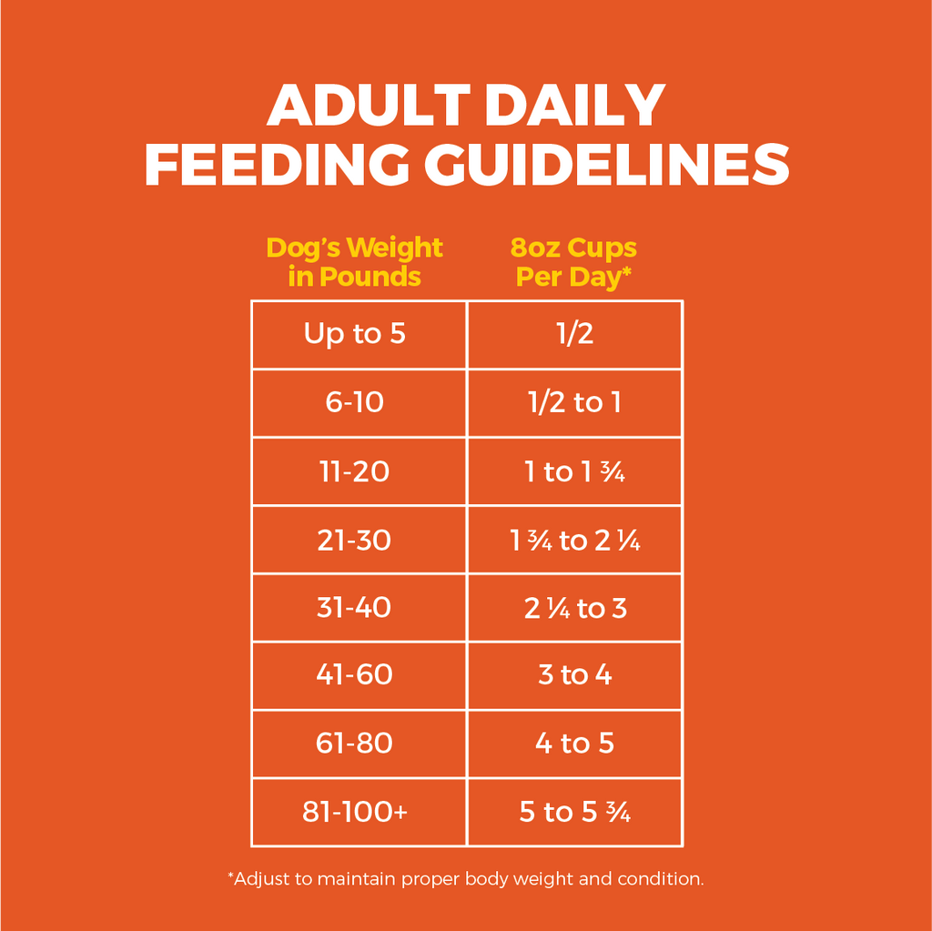 Adult daily feeding guidelines chart