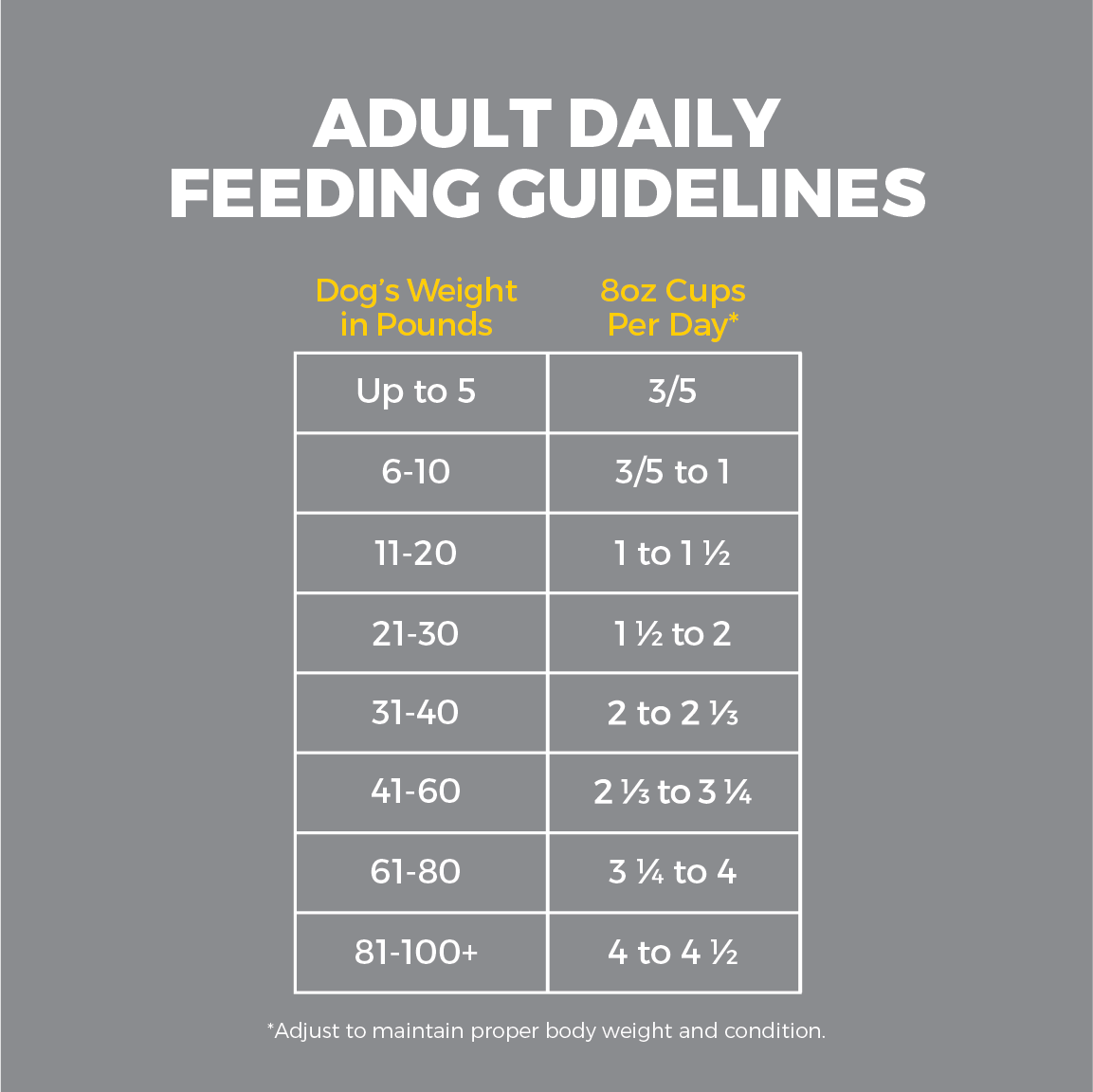 Adult daily feeding guidelines