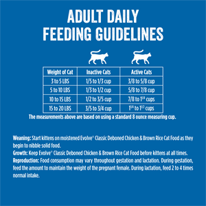 Adult daily feeding guidelines