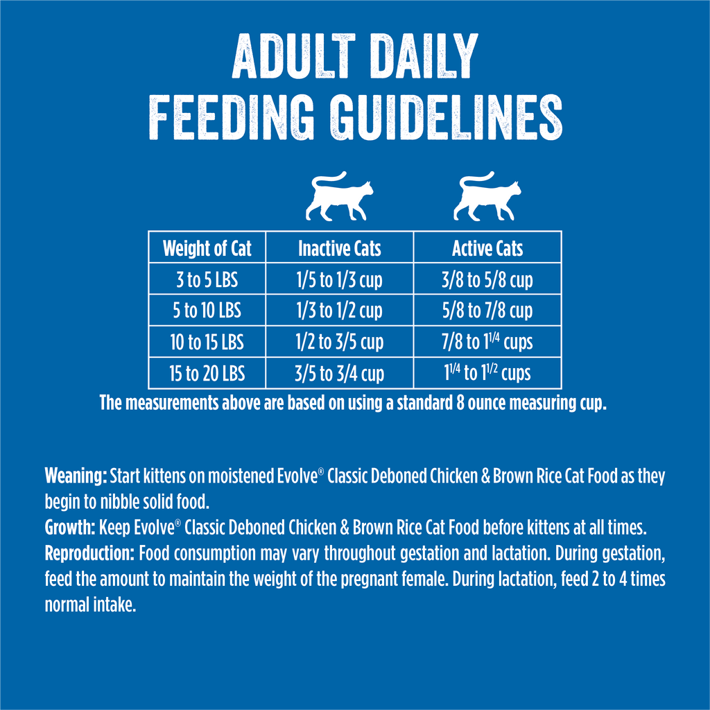 Adult daily feeding guidelines