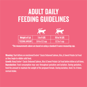Adult daily feeding guidelines
