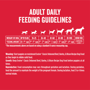 adult daily feeding guidelines