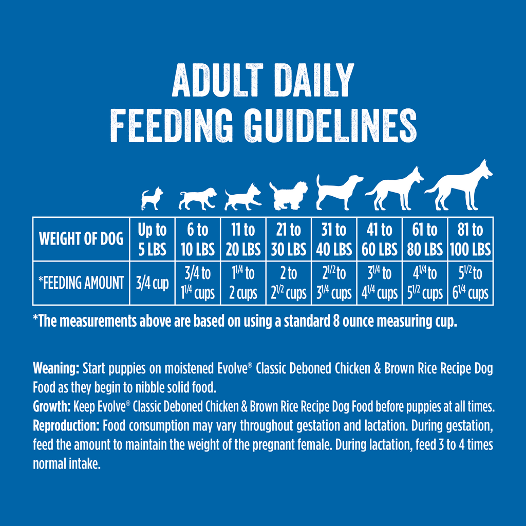 Adult daily feeding guideline chart