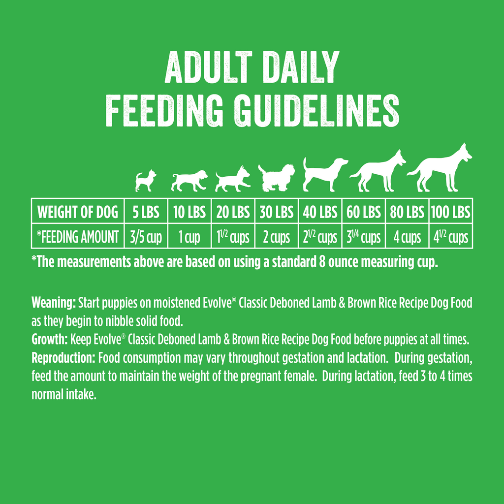 lamb and rice dog food feeding guidelines