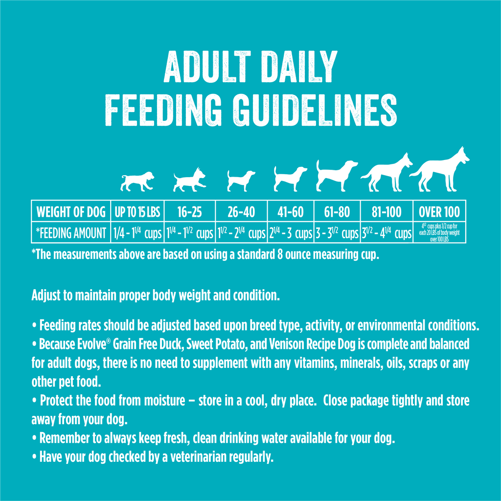 adult daily feeding guidelines