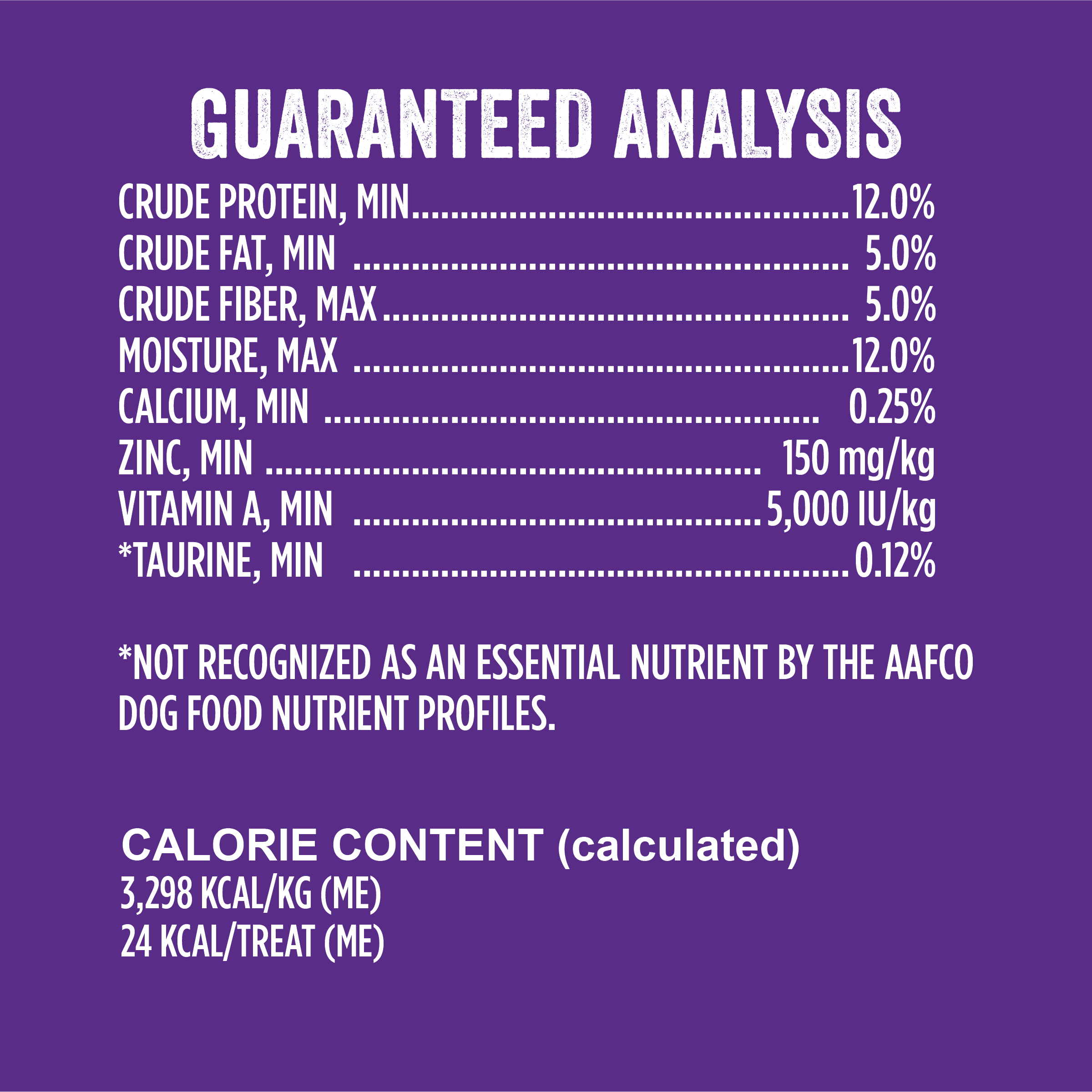 Guaranteed Analysis