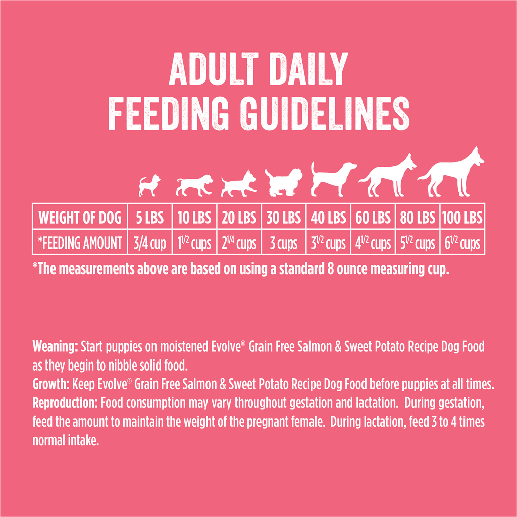 Adult Daily Feeding Guidelines for Evolve grain free salmon and sweet potato dog food