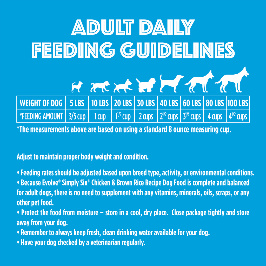 chicken and brown rice dog food feeding guidelines