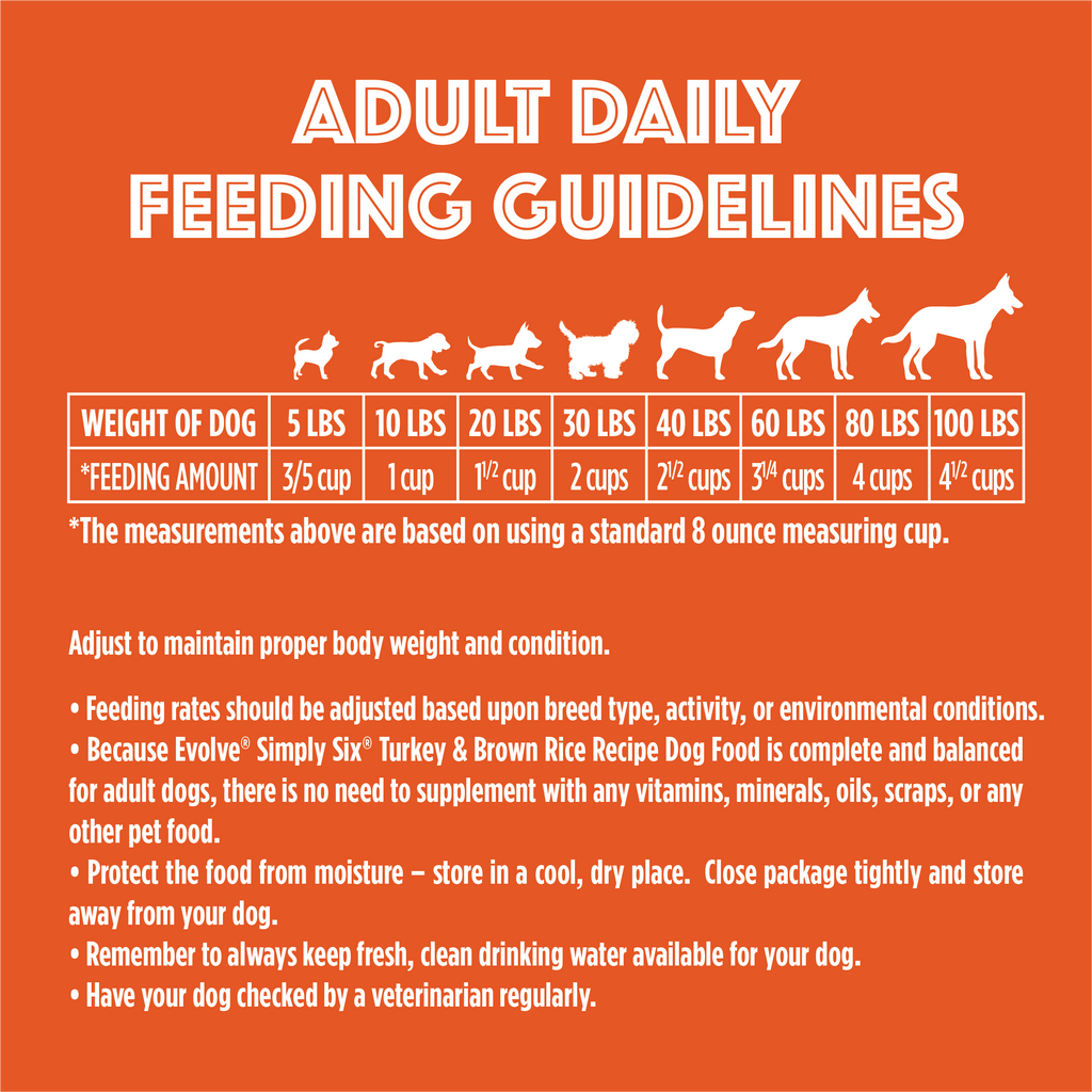 turkey and brown rice dog food feeding guidelines