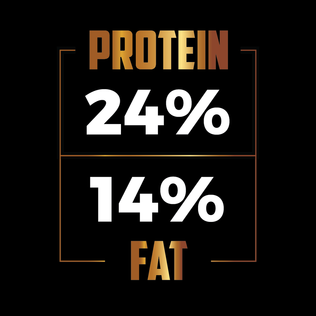 24% protein, 14% fat