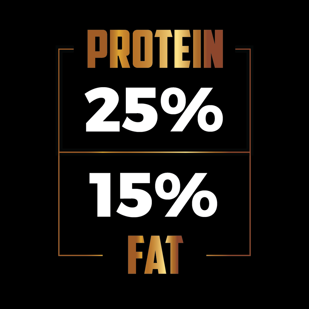25% protein, 15% fat