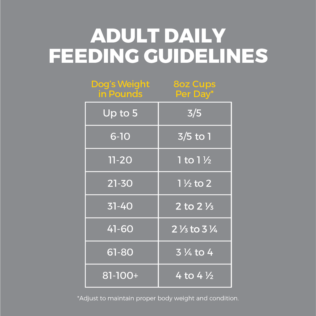 Adult daily feeding guidelines