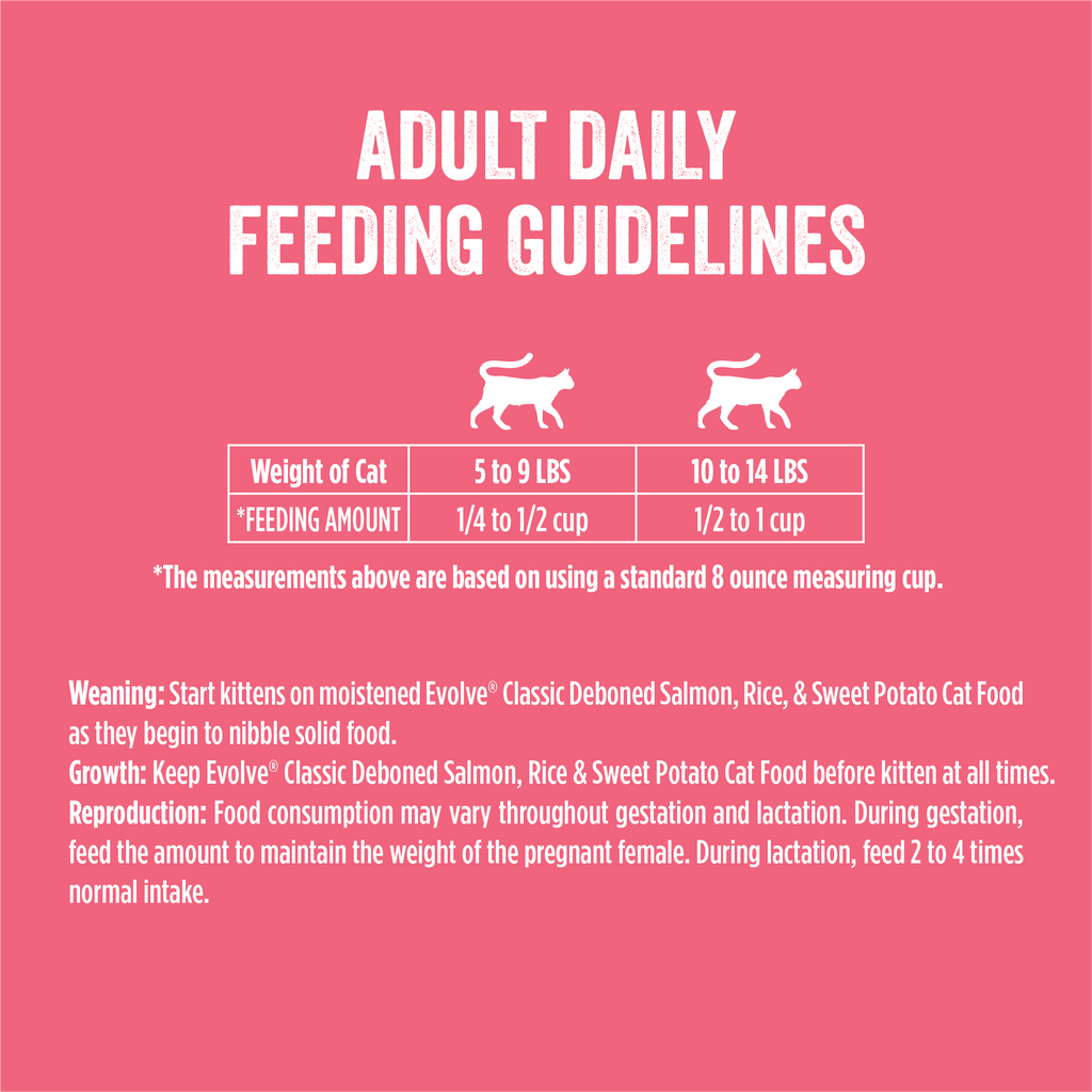 Adult daily feeding guidelines