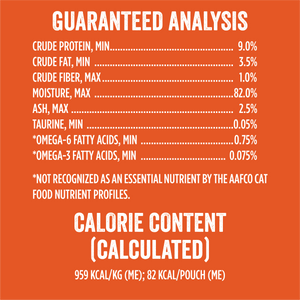 Guaranteed Analysis