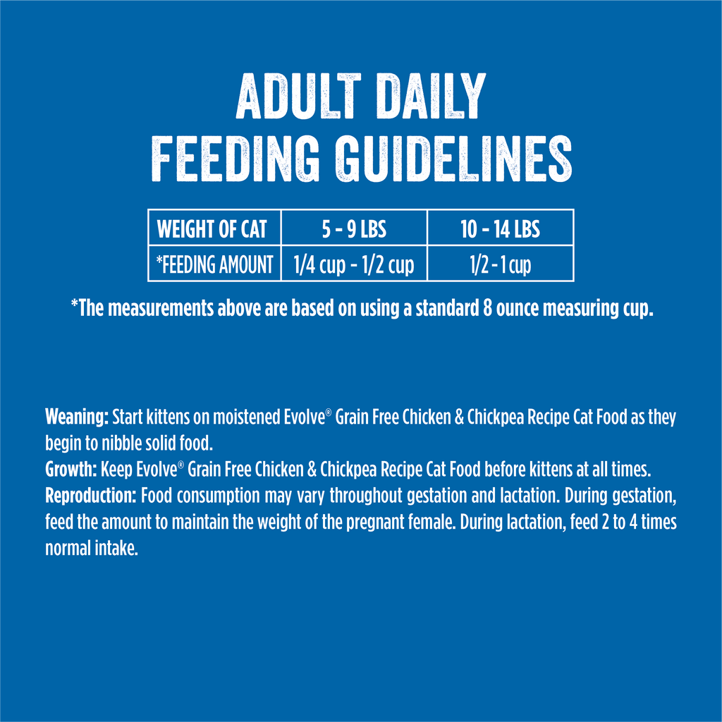 Adult daily feeding guidelines