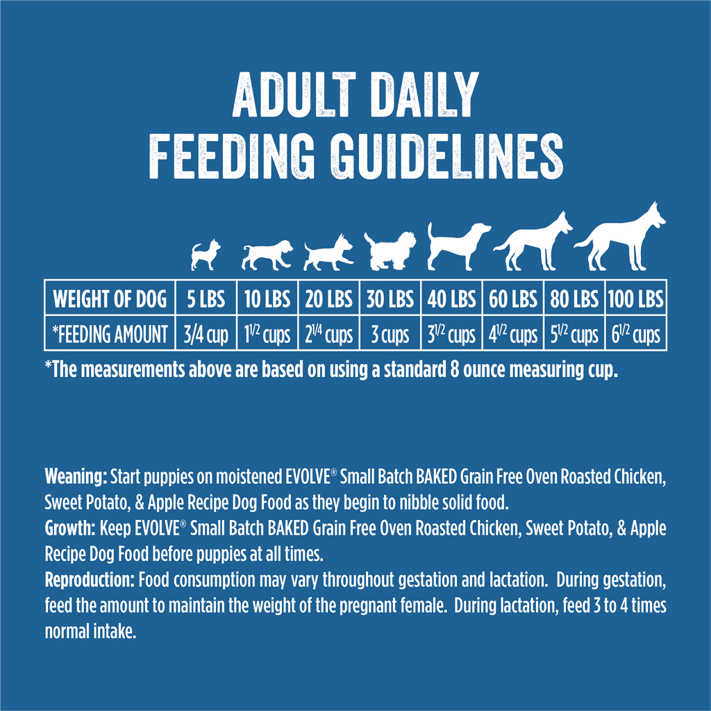 Adult daily feeding guidelines chart