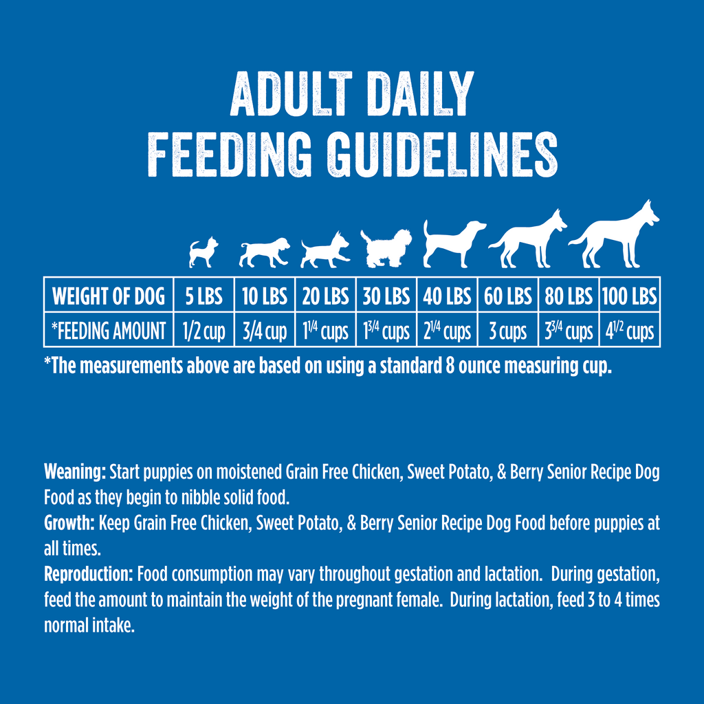 Adult Daily Feeding Guidelines Chart