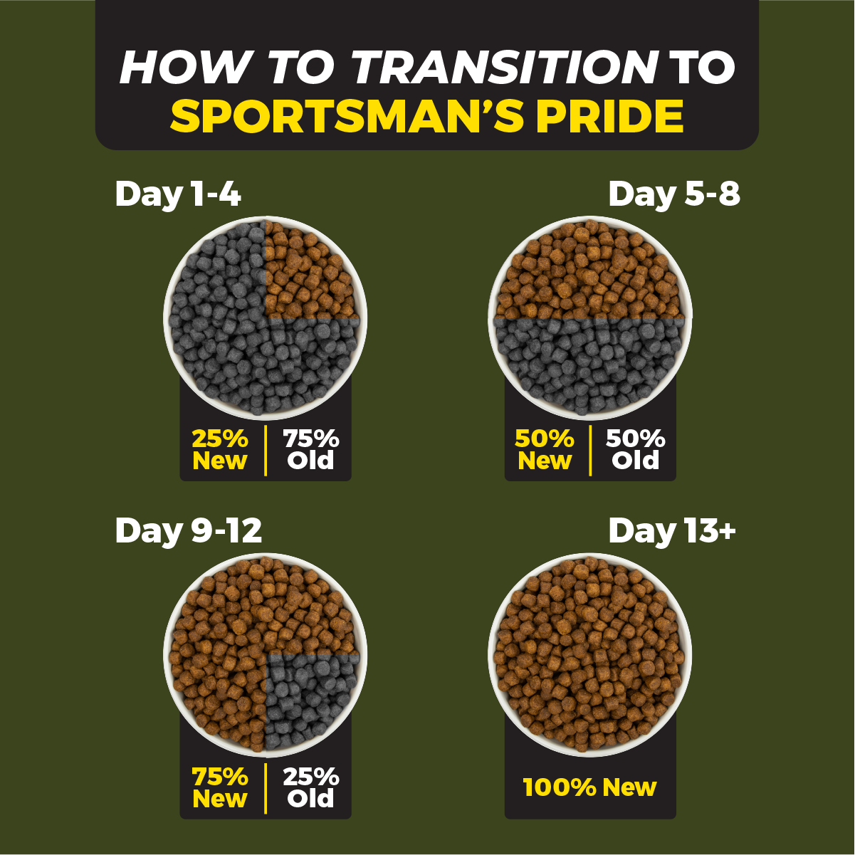 Top energy dog food cheap
